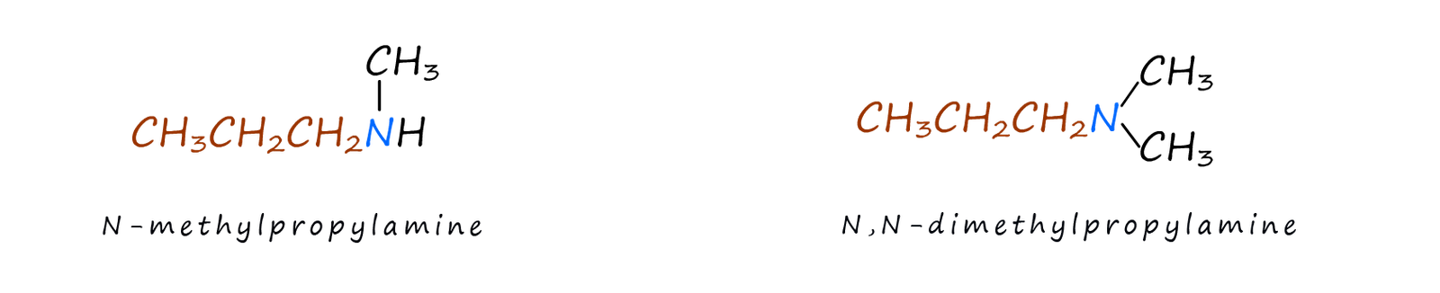 Tips and advice on how to name substituted amine molecules.